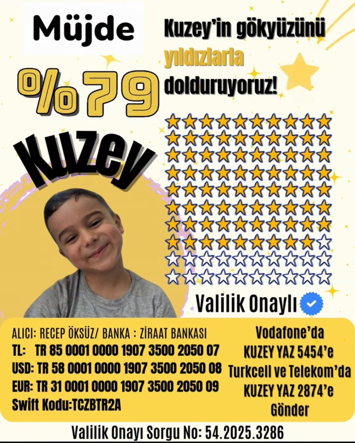 Kuzey için umut kampanyasında yüzde 79’a ulaşıldı: Destekler umudu büyütüyor